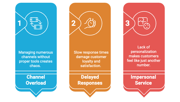 Why ecommerce brands struggle with customer interactions.png